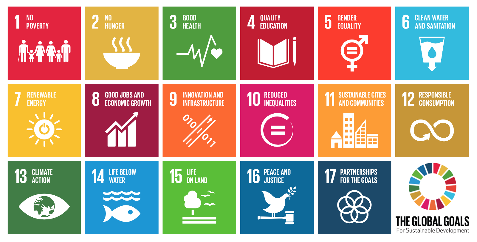 Sustainable Development Goals: making the world a better place - The ...